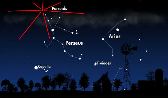 Perseidi