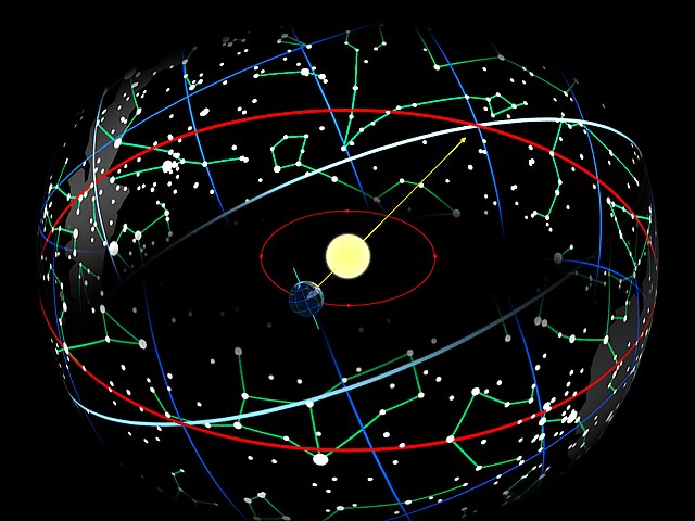 costellazioni dello zodiaco