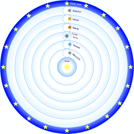 sistema copernicano