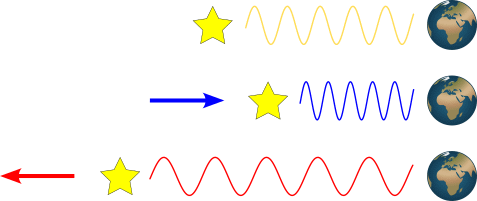 effetto doppler