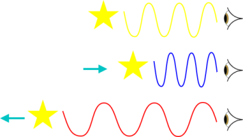 effetto doppler