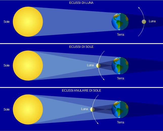 schema eclissi