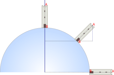 spiegazione dello spostamento