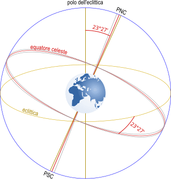 inclinazione dell'asse terrestre