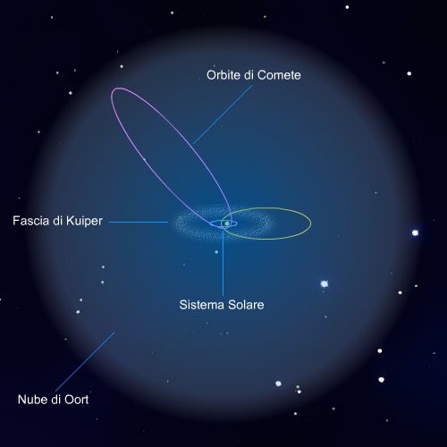 Nube di Oort