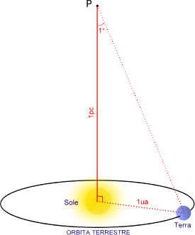 parsec
