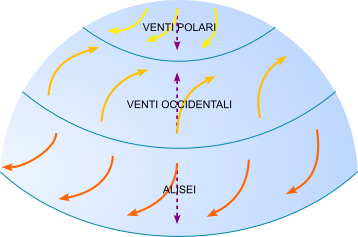 venti costanti