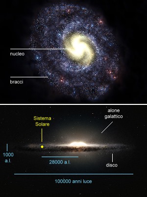 Via Lattea