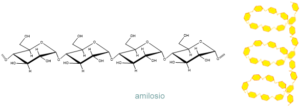 amilosio