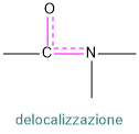 delocalizzazione