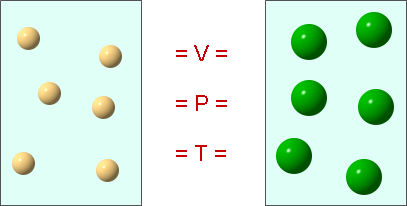 avogadro-principio.png