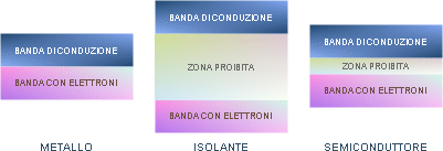 legame metallico