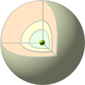 modello atomico a gusci