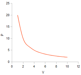 grafico solubilità