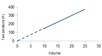 grafico isobara