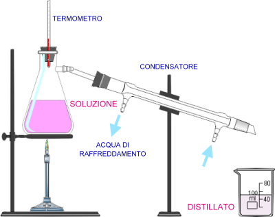 distillazione.png