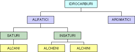 classificazione