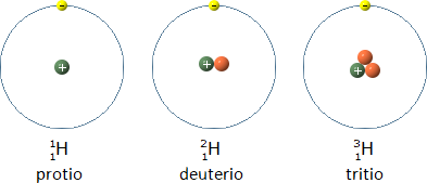 protio, deuterio e tritio