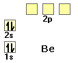 Be