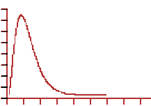 distribuzione elettronica