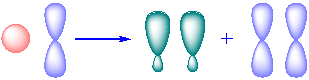 ibridazione sp