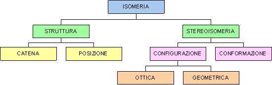 isomeria