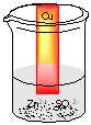 ossidoriduzione