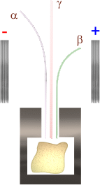 radiazioni