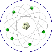 modello planetario