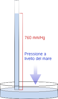 torricelli.png