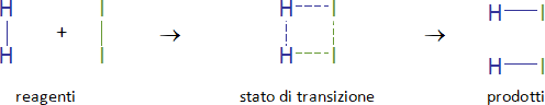 complesso attivato