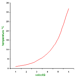 influenza temperatura