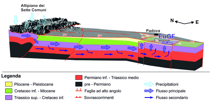Circuito termale