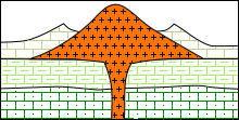 laccolite di eruzione