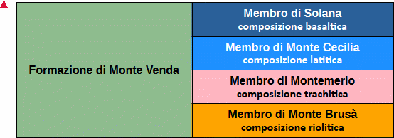 membri