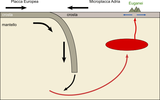 geologia dei colli