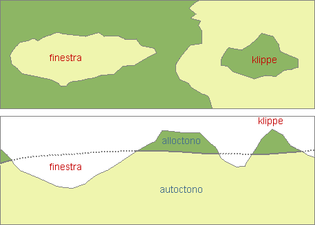 finestra tettonica