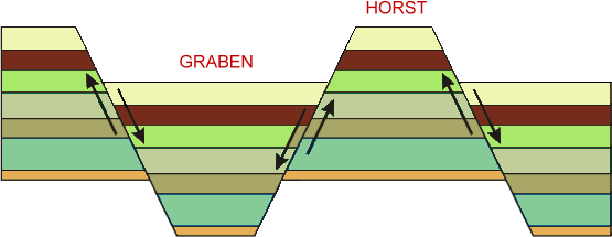 horst e graben