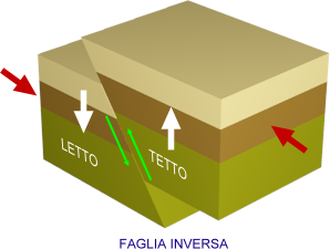 faglia inversa