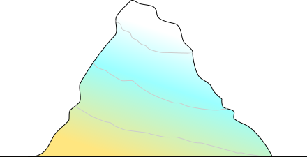 cline