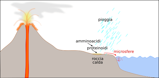 formazione delle microsfere