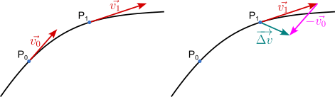 accelerazione vettoriale