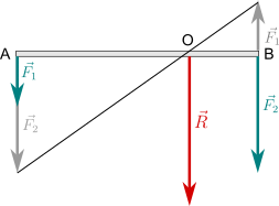calcolo del punto di applicazione