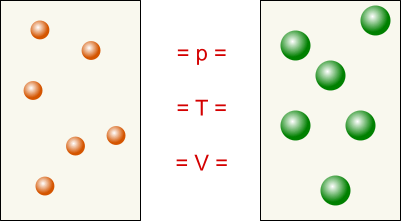 2 contenitori con gas diversi e stessi parametri