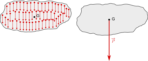 baricentro