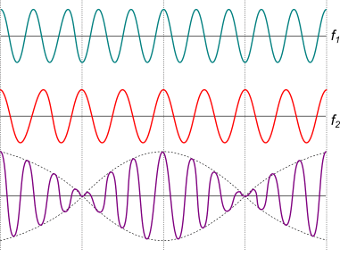 grafico di battimenti