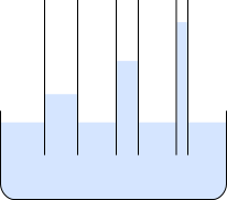 capillari di diverse dimensioni