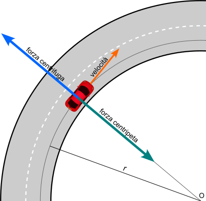 auto in una pista circolare