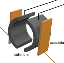 collettore