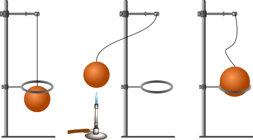 dilatazione di una sfera